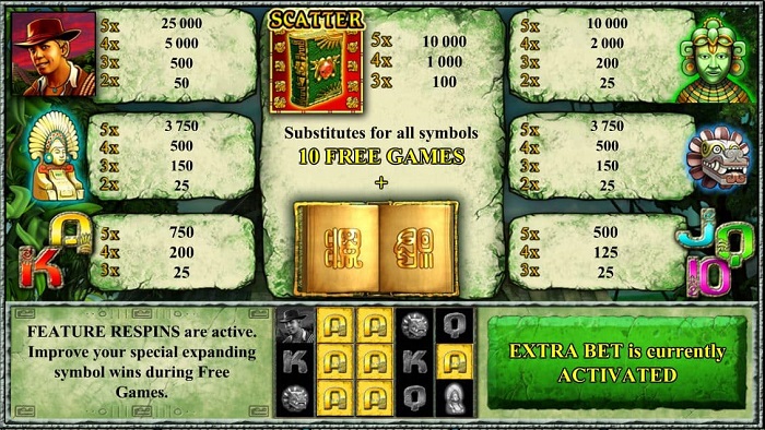 tabella pagamenti book of maya