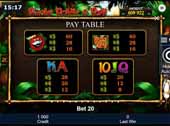 paytable vlt Snake Rattle ‘n Roll