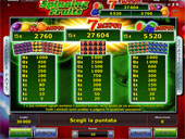 tabella vincite vlt Spinning Fruits
