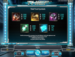 tabella delle vincite slot thief